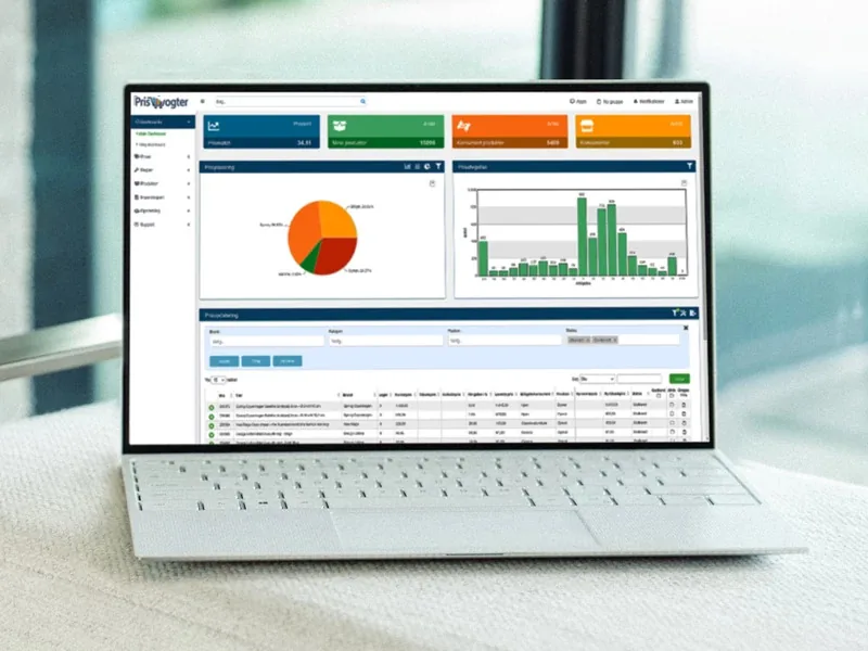 Dashboard med marknadsdata och rapportering