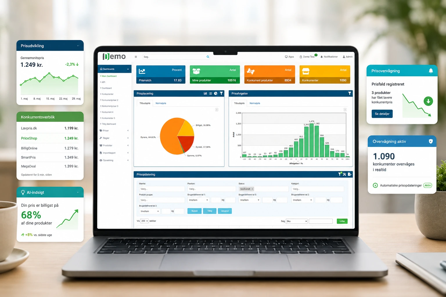 Dataanalys av produkter och marknadsdata